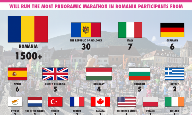 Peste 100 de alergători din 15 țări se vor alinia la startul celei de-a treia ediții a „Brașov International Marathon”! 1 maraton_6.png