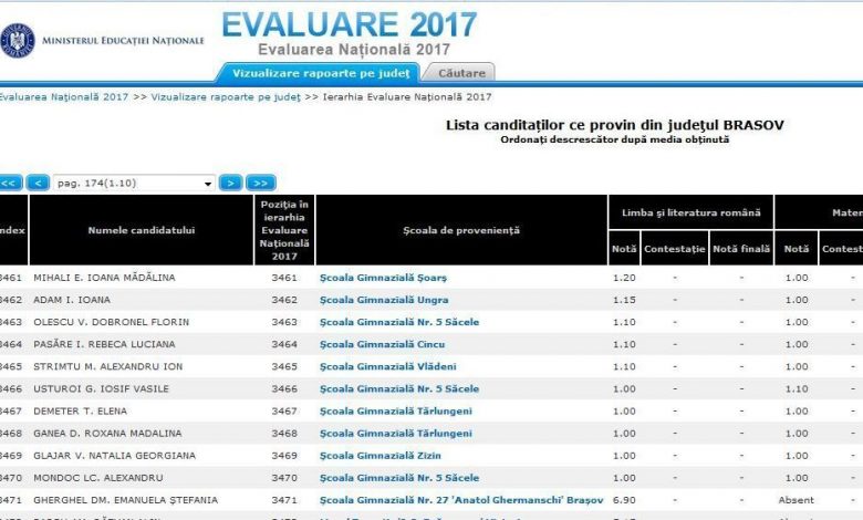 BRAȘOV. 38 de note de 1 „curat” la Evaluarea Națională 1 evaluare_4.jpg