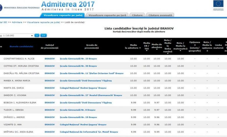 Update. S-au afişat rezultatele admiterii în liceu! AICI, listele pentru BRAŞOV 1 admitere_3.jpg