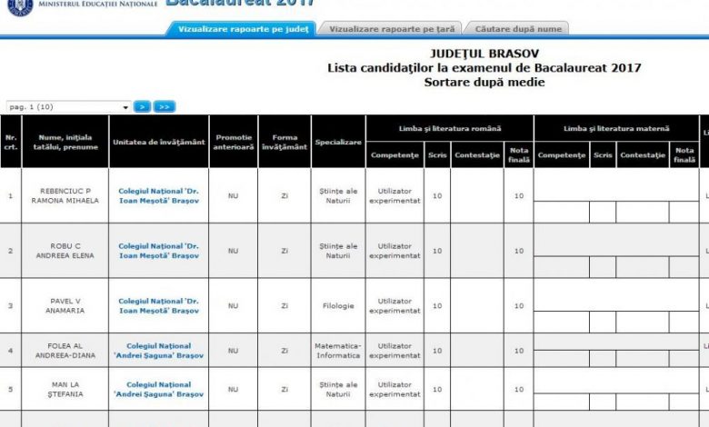 Update BRAŞOV. Două medii de 10 la Bacalaureat! Podiumul a fost acaparat de meşotişti! 1 bac10.jpg