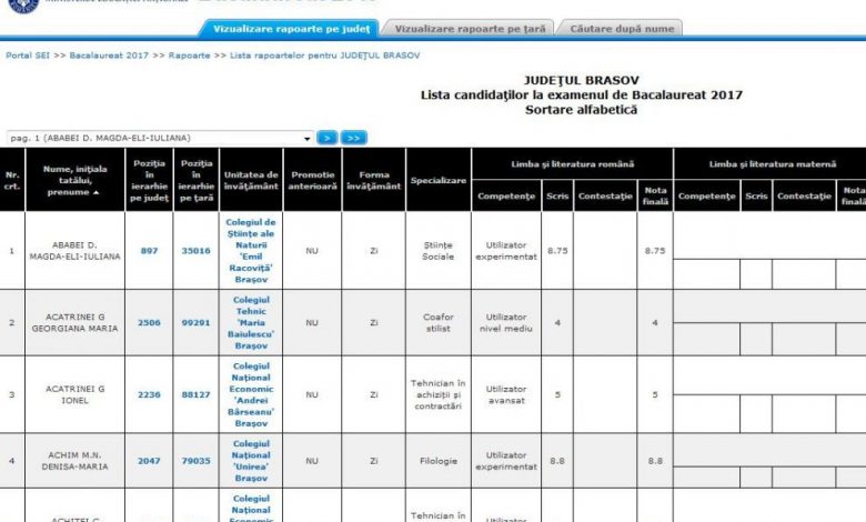 Update BRAŞOV. 63 de candidaţi îşi iau diploma de bacalaureat după contestaţii 1 bacalfa_2.jpg