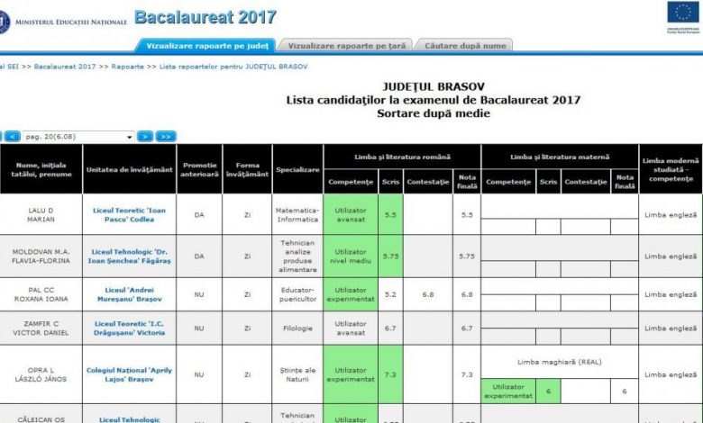 Update BRAŞOV. 50 de bacalaureaţi în plus! 1 bacmedii_2.jpg