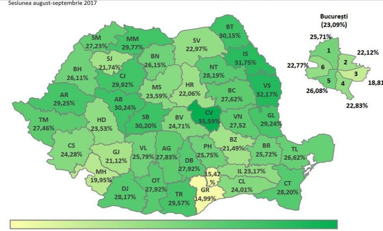Update. BRAȘOVUL, pe locul 29 după rezultatele la Bacalaureat 1 bactoamna.jpg