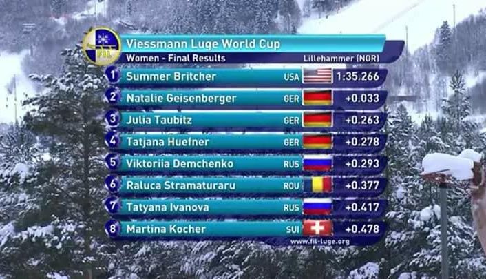 Raluca Strămăturaru - CSA Steaua (BRAȘOV), REZULTAT DEOSEBIT în Cupa Mondială de sanie!!! 1 sanie_4.jpg