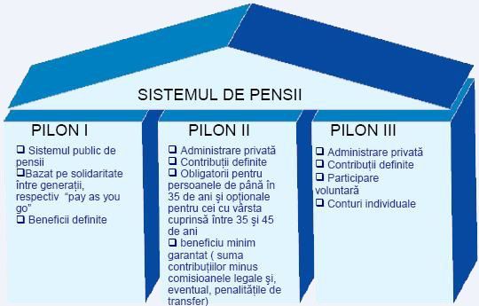 Guvernul fură de rupe. O demonstrație 1 pilonpensie.jpg