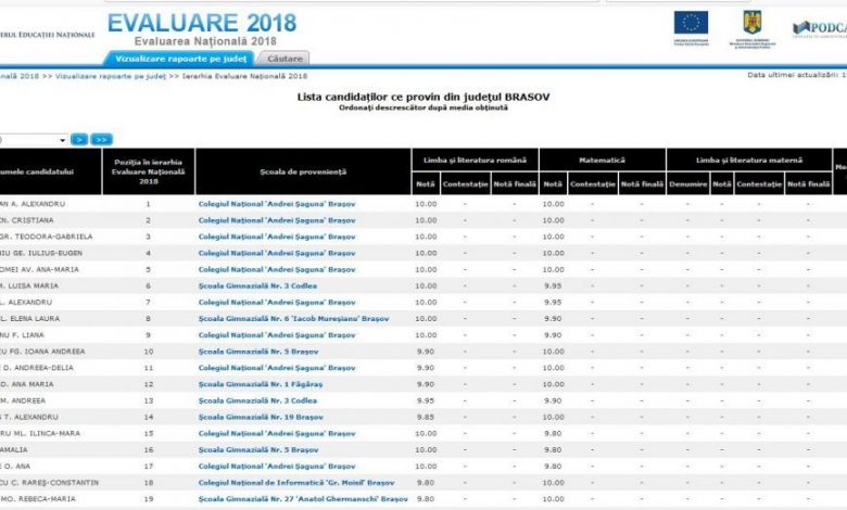 Update BRAŞOV. Doar cinci medii de 10, toţi absolvenţii fiind de la aceeaşi şcoală! 1 evaluaremedie_2.jpg