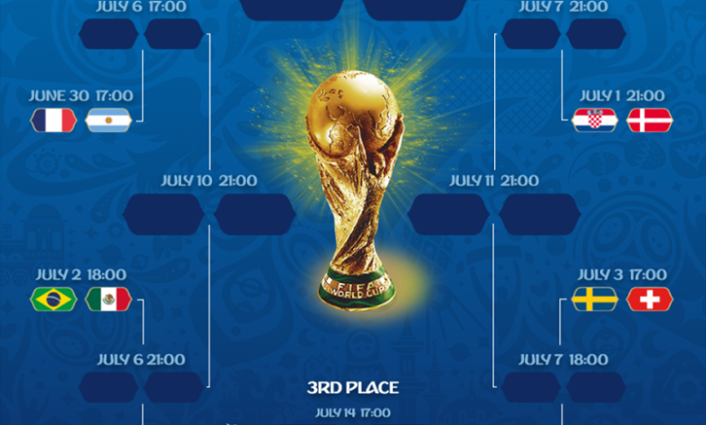 CUPA MONDIALĂ 2018. Programul complet al optimilor 1 fifa.png
