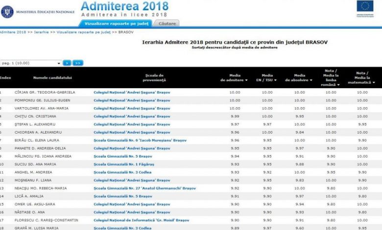 Update. AICI, ierarhia judeţeană pentru admiterea în liceu! Medii de la 10 la 2.00! 1 ierarhie_2.jpg