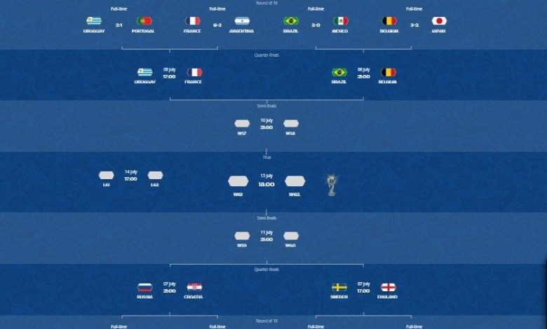CUPA MONDIALĂ 2018. Programul sferturilor de finală 1 screenshot-1_43.jpg