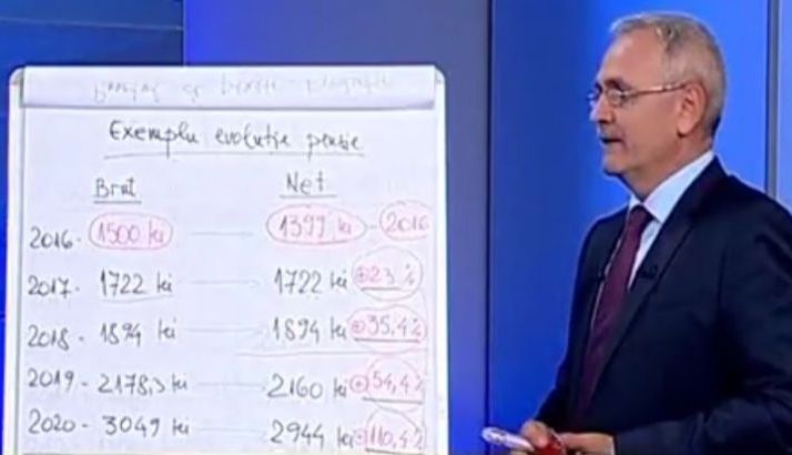 Dragnea: Se va ajunge ca pensiile să fie cel puţin dublate 1 liviu-dragnea-pensii-2021.jpg