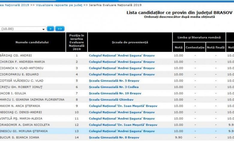 Update BRAȘOV. 122 de note de 10 la Evaluarea Națională. 11 absolvenți au 10 curat! 1 eval-note10.jpg