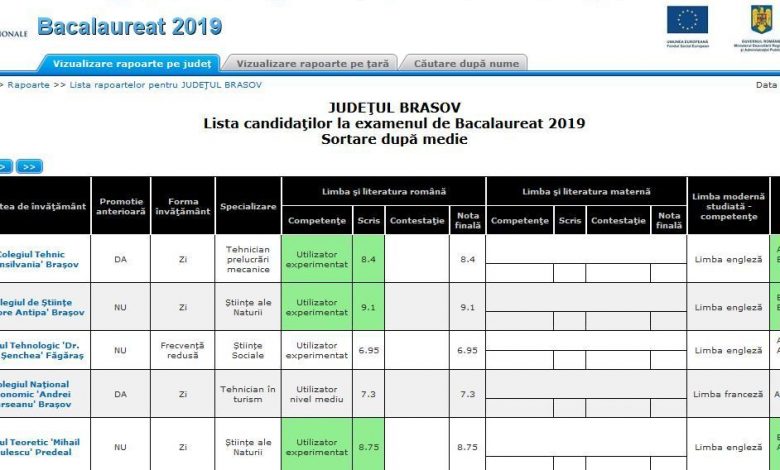 BRAȘOV. 22 de bacalaureați în plus după contestații 1 bacmedie.jpg