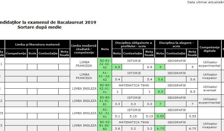 BRAȘOV. Un liceu cu zero promovați ar putea rămâne fără „boboci” din 2021 1 colegiul_3.jpg