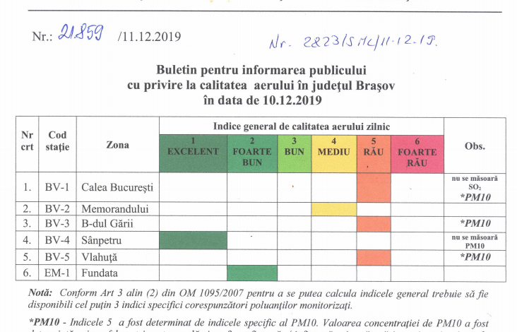 BRAȘOV. E OFICIAL! Stațiile din oraș confirmă: AER „RĂU”!!! 1 aerbrasov2.png