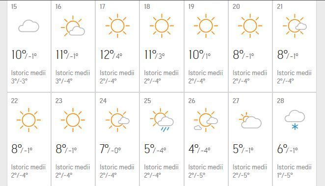 BRAȘOV. Sărbători de iarnă fără zăpadă? 1 temperaturi.jpg