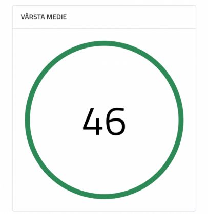 CORONAVIRUS. 46 de ani, vârsta medie a românilor confirmați cu COVID-19 (Vezi DIAGRAME) 1 20200328_190038_279292.jpg