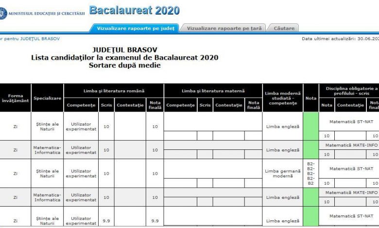 Update BAC 2020. AICI, rezultatele pentru BRAȘOV! 1 bacm.jpg