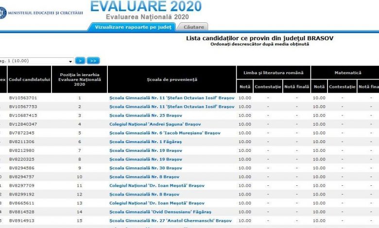 BRAȘOV. 226 de note de 10 la Evaluarea Națională. 30 de absolvenți au zecele „curat” 1 evalmedii.jpg