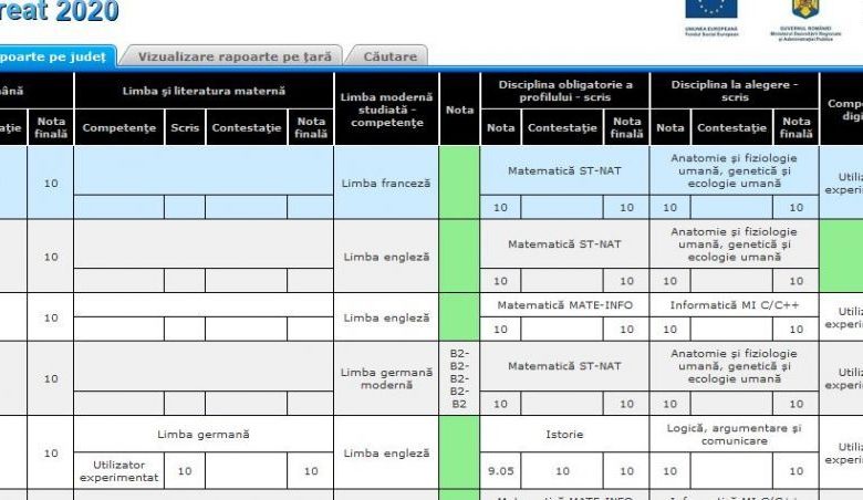 BAC 2020. Două medii de 10 în plus la BRAȘOV după contestații! 1 bacalaureat-contestatii.jpg