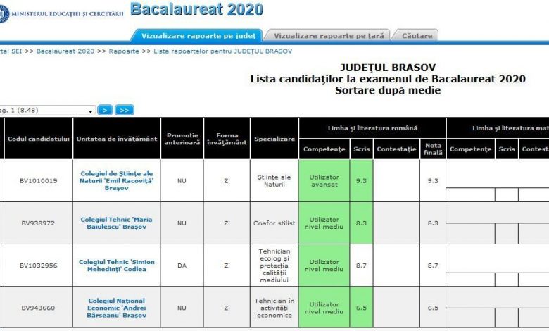 BAC 2020. 70% dintre candidații din BRAȘOV au picat examenul național 1 bacreztoamna.jpg