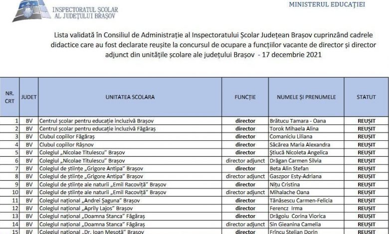 BRAȘOV. Ei sunt directorii de școli pentru următorii patru ani 1 lista-directori.jpg