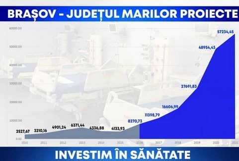 BRAȘOV. Adrian Veștea, despre investițiile ultimilor ani 1 vestea_49.jpg