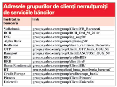 OFENSIVĂ: Românii cu credite au declarat război sistemului bancar 5 | MyTex.ro