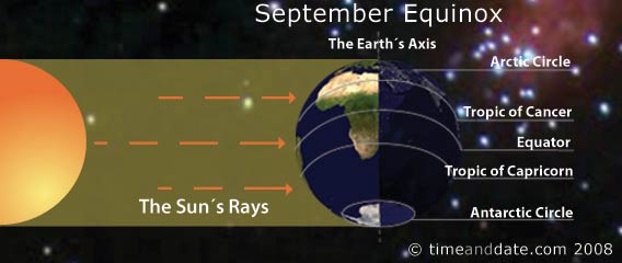 A început toamna astronomică, echinocțiul 5 | MyTex.ro
