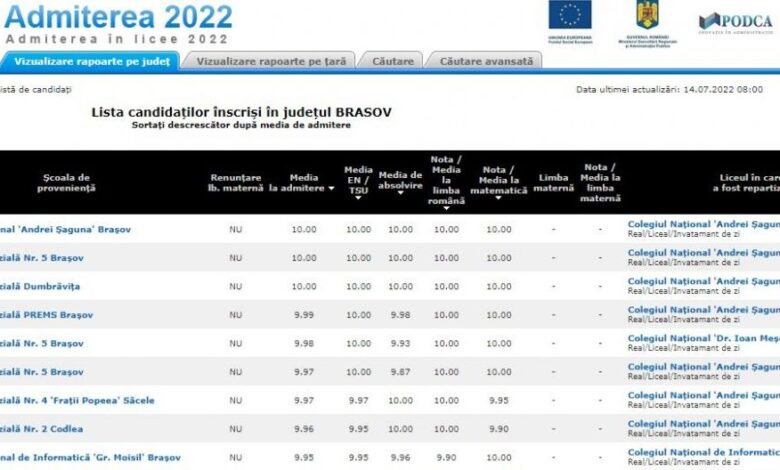 Update BRAȘOV. Patru colegii naționale au luat „crema”. Plus o surpriză / „Meșotă” pare să fi întrecut „Șaguna” 5 | MyTex.ro