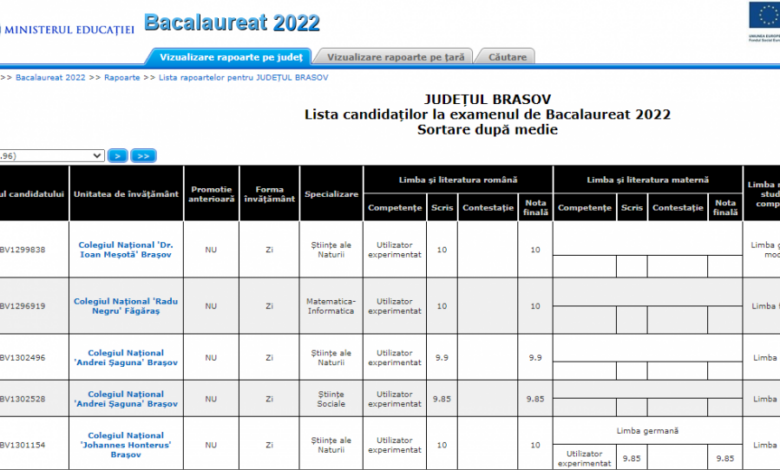 BRAȘOV. Situație nemaiîntâlnită la Bacalaureat. Nici măcar „Șaguna”, „Meșotă”, „Info”... 5 | MyTex.ro