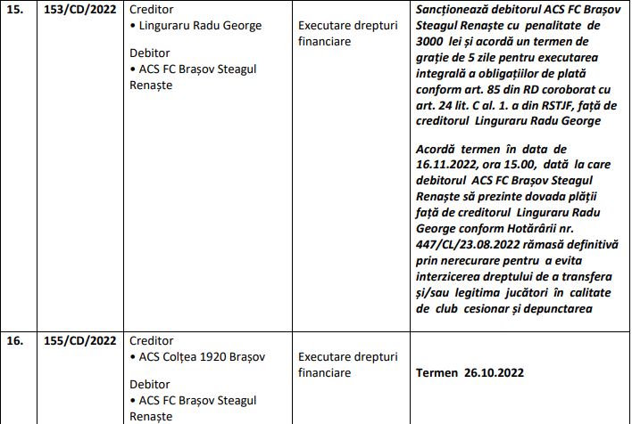 FC Braşov riscă depunctarea. 3.000 de lei amendă 3 FC Braşov riscă depunctarea | MyTex.ro
