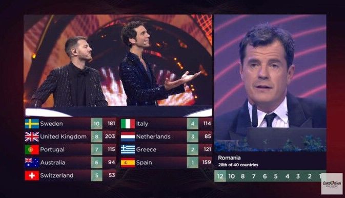 Nu se putea Eurovision fără scandal. Votul României, anulat și dat Ucrainei 5 | MyTex.ro
