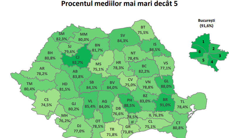 | MyTex.ro