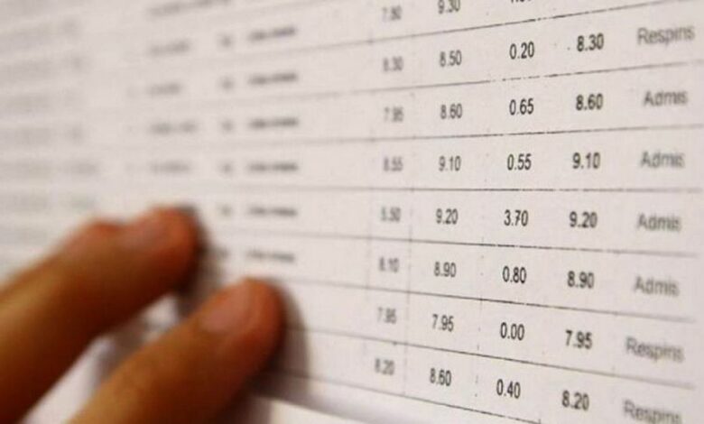 BAC 2022. S-au dat primele rezultate. AICI, cele din BRAȘOV / Contestațiile pot aduce note mai mici 5 | MyTex.ro