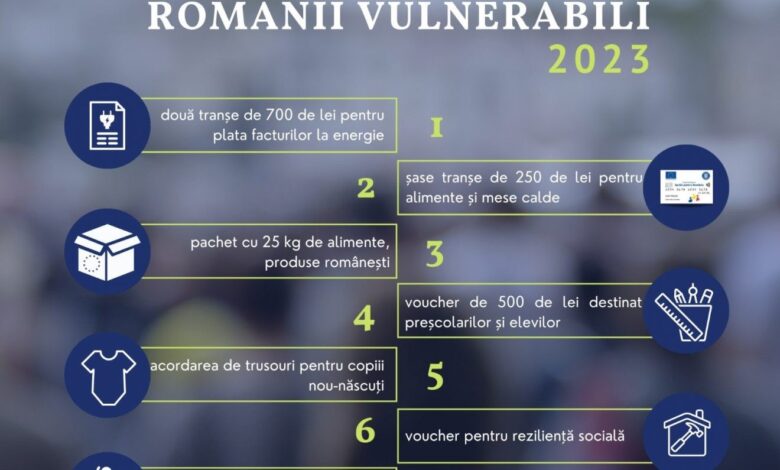 Românii săraci vor primi și 10.000 de lei de la stat în acest an 1 Românii săraci vor primi 10.000 lei | MyTex.ro
