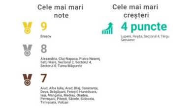 Brașovul - nota 9 la transparență | MyTex.ro