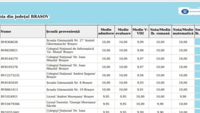 Brașovul a publicat deja ierarhia absolvenților de-a VIII-a | MyTex.ro