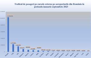 Aeroportul Brașov | MyTex.ro