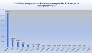 Aeroportul Brașov | MyTex.ro