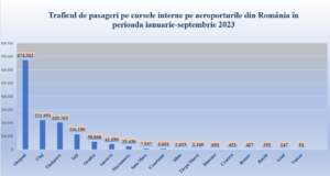 Aeroportul Brașov | MyTex.ro