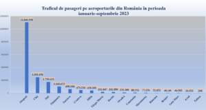 Aeroportul Brașov | MyTex.ro