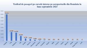 Aeroportul Brașov | MyTex.ro