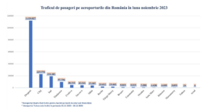 Aeroportul Brașov | MyTex.ro