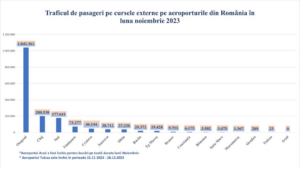 Aeroportul Brașov | MyTex.ro