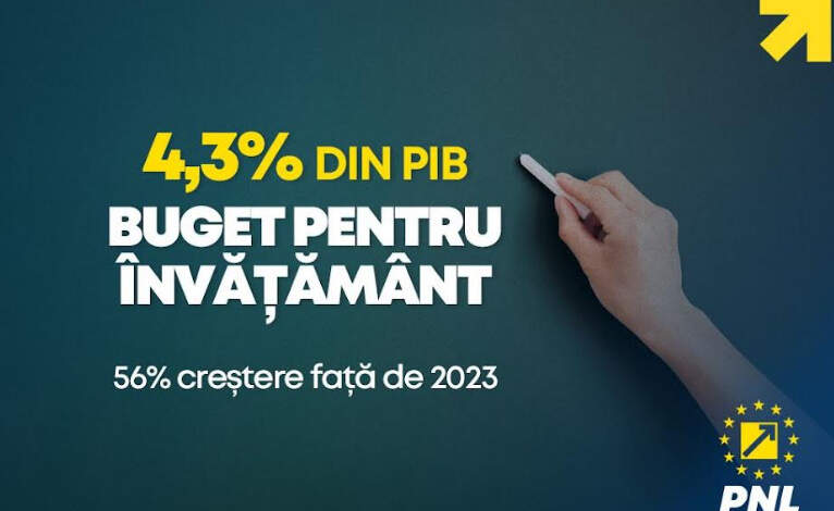 Guvernul a aprobat bugetul pentru 2024, un buget care reflectă viziunea și determinarea PNL de a construi o Românie modernă și prosperă 3 | MyTex.ro