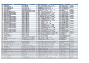 Circa 900 de locuri de muncă în evidențele AJOFM Brașov | MyTex.ro