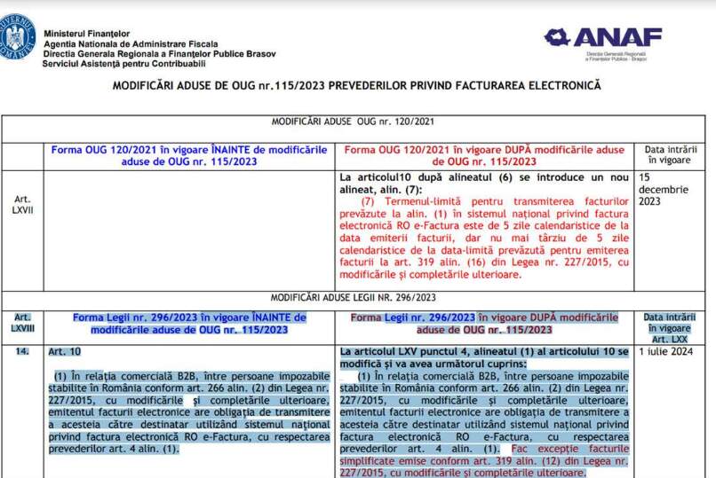Lupta Guvernului cu evaziunea fiscală e una cu... excepții 7 Lupta Guvernului cu evaziunea fiscală | MyTex.ro