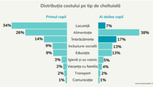 Cât te costă să crești un copil în România | MyTex.ro