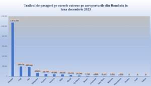 Aeroportul Brașov | MyTex.ro