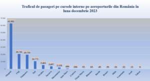 Aeroportul Brașov | MyTex.ro